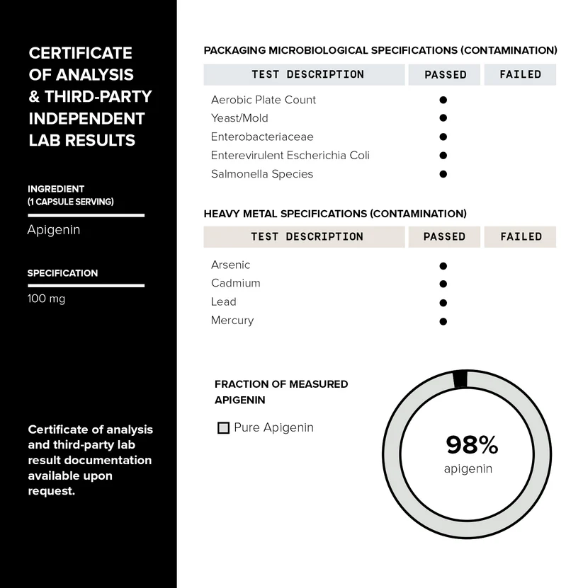 АПИГЕНИН 98% Toniiq 180 SPC 3